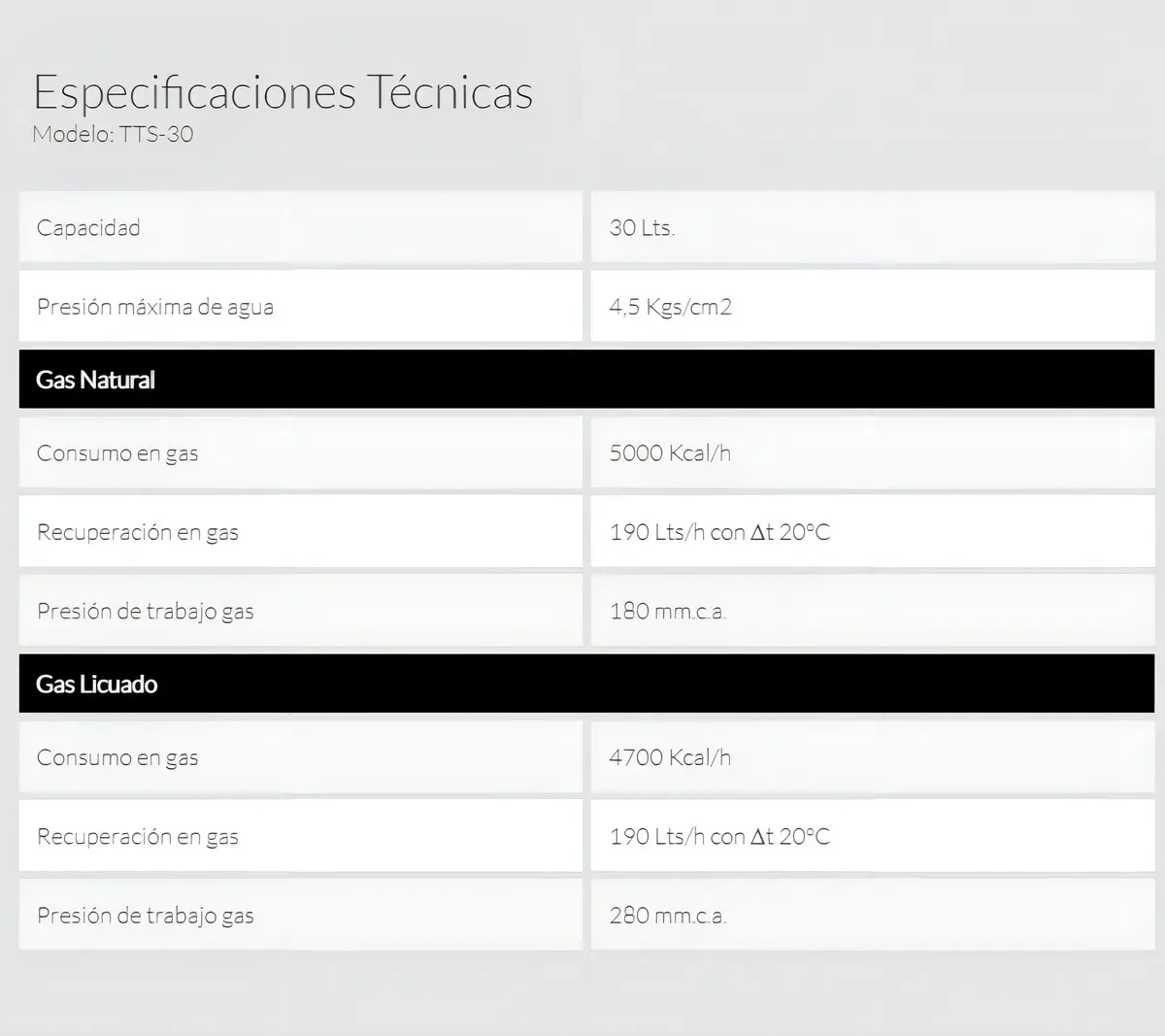 Termotanque Multigas Señorial Family 30 Litros Alta Recuperación conex. superior e inferior - Imagen 3